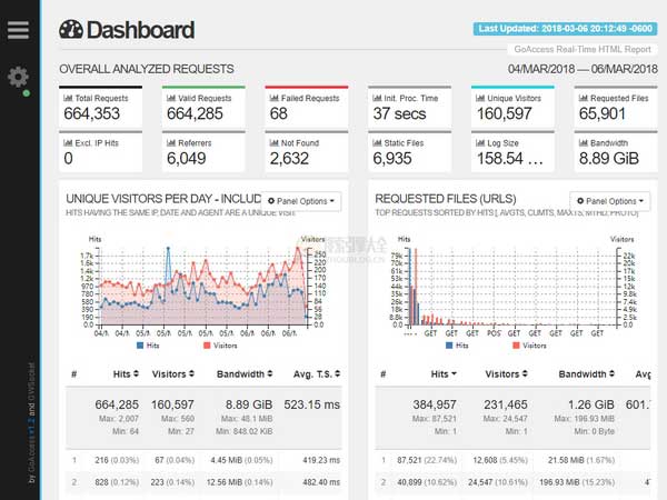 GoAccess首页缩略图2