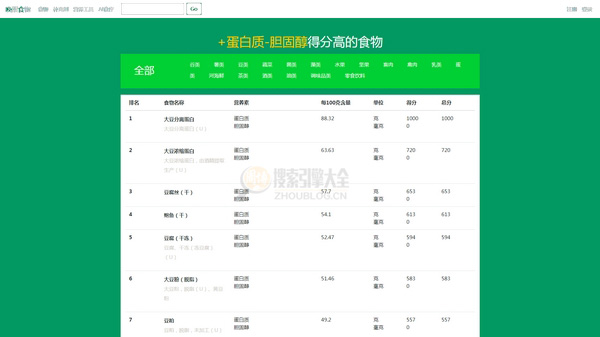 唤醒食物数据可视化2