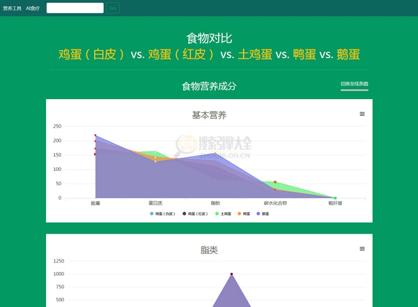 唤醒食物物数据可视化3