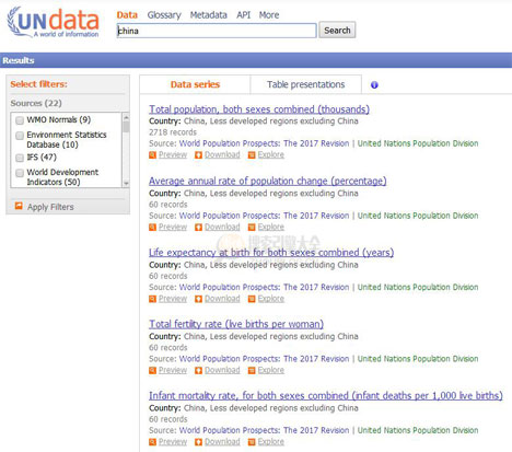 UNdata:联合国公共数据库SERP