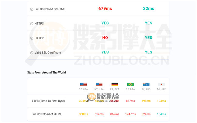 Testmysite搜索结果页面图2