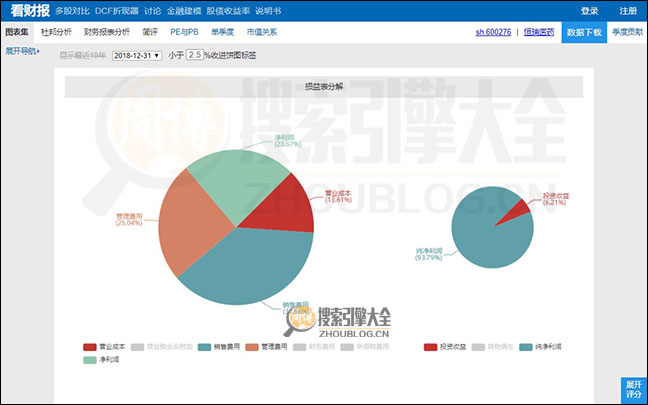 看财报搜索结果页面图