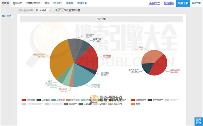 看财报搜索结果页面图2