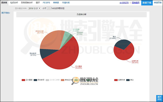 看财报搜索结果页面图3