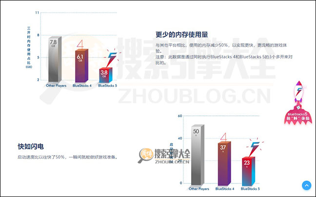 BlueStacks首页缩略图2