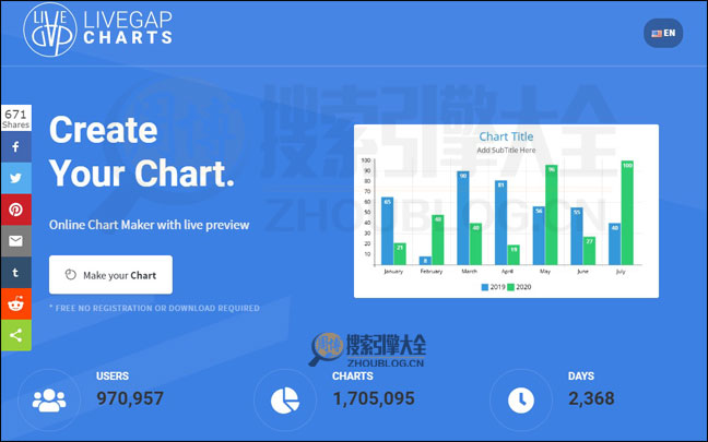Charts Builder首页缩略图