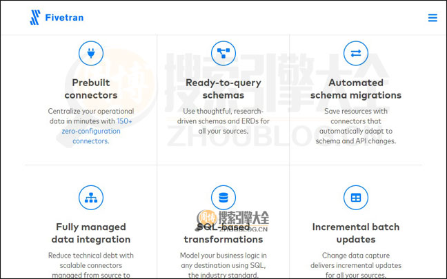Fivetran首页缩略图2