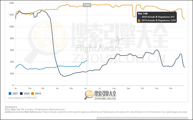 FlightAware搜索结果缩略图3