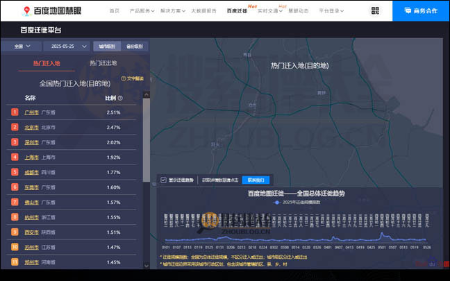 百度迁徙首页缩略图