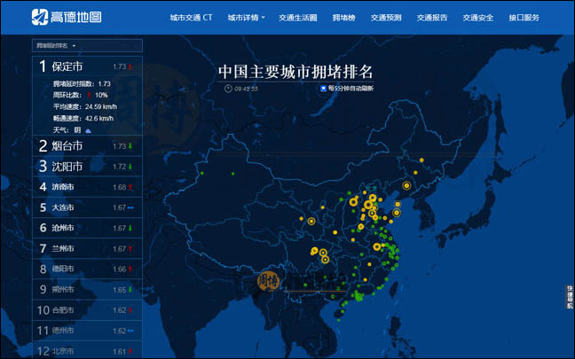 中国各大城市拥堵排名首页缩略图