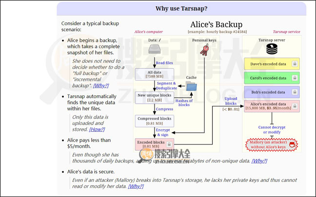 Tarsnap首页缩略图2