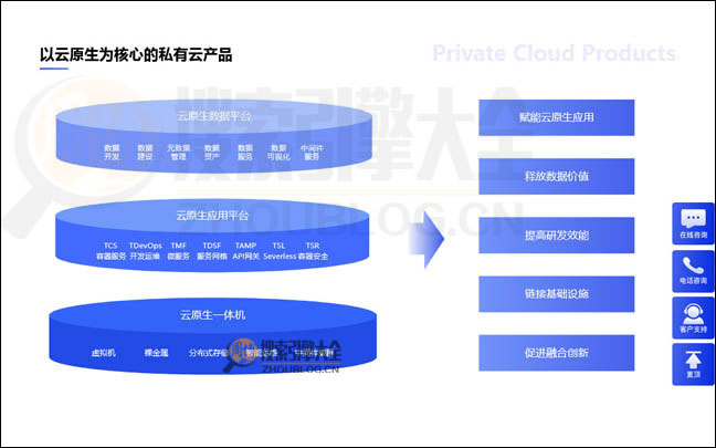 时速云首页缩略图2 时速云首页缩略图2