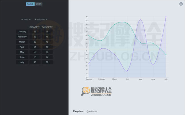 TinyChart首页缩略图