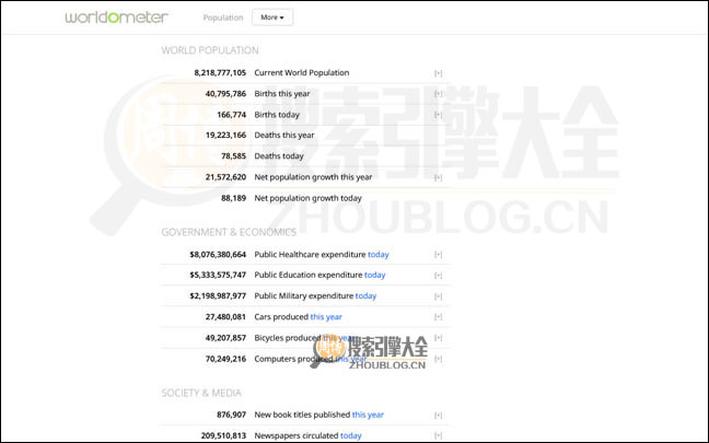 WorldOmeters：世界实时数据统计【美国】