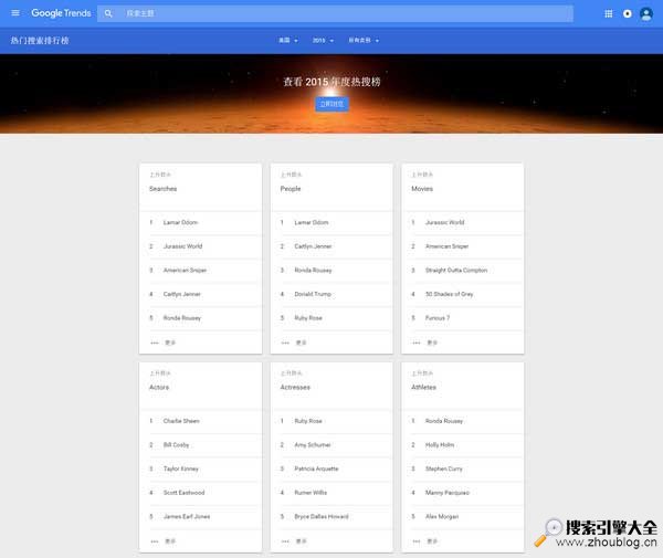 谷歌年度搜索排行榜GoogleTrends缩略图