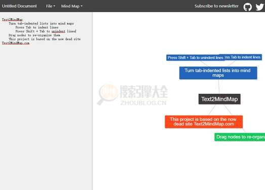 Text2mindmap：在线文字大纲转导图工具